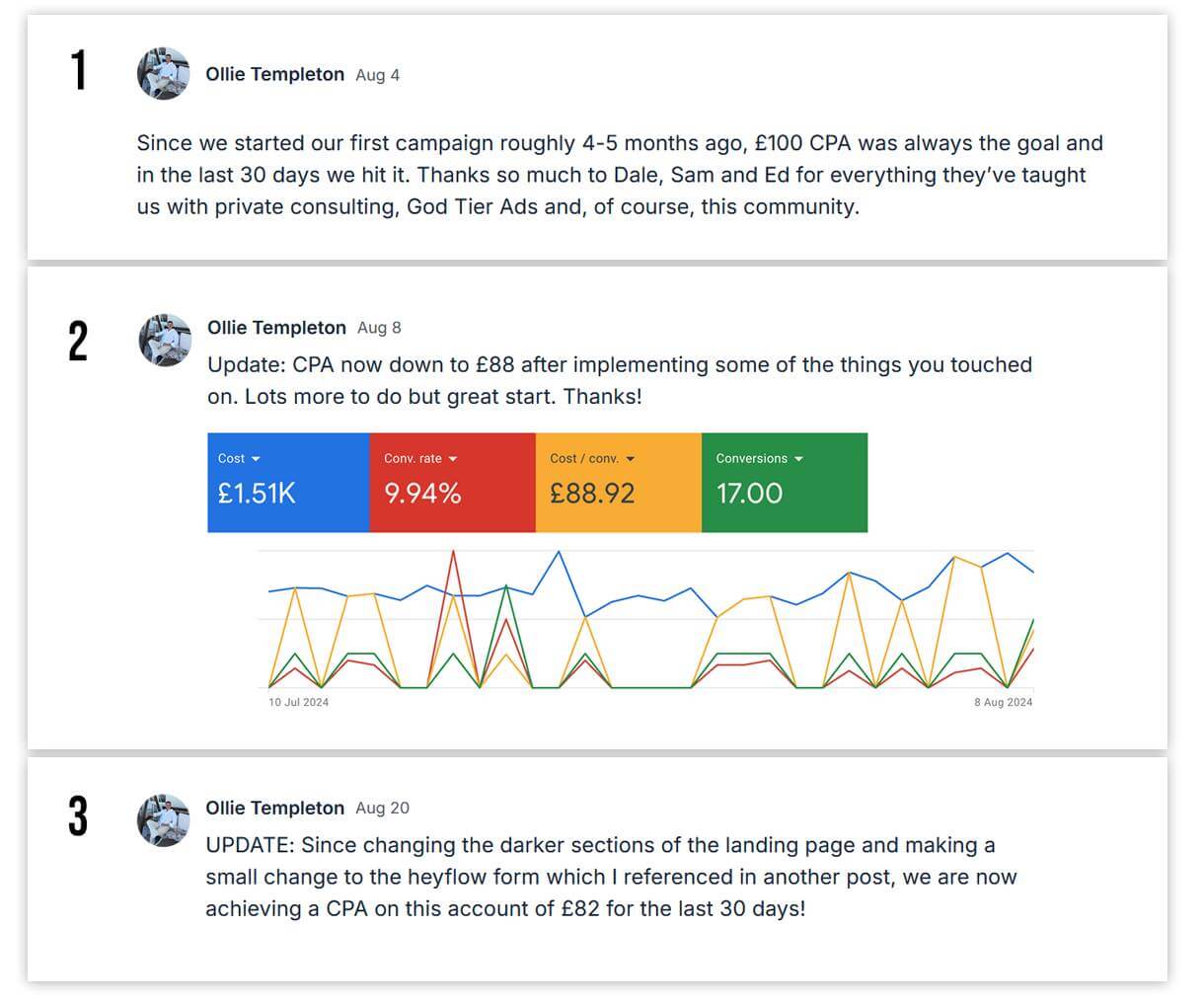 Reducing cost per lead for Google Ads